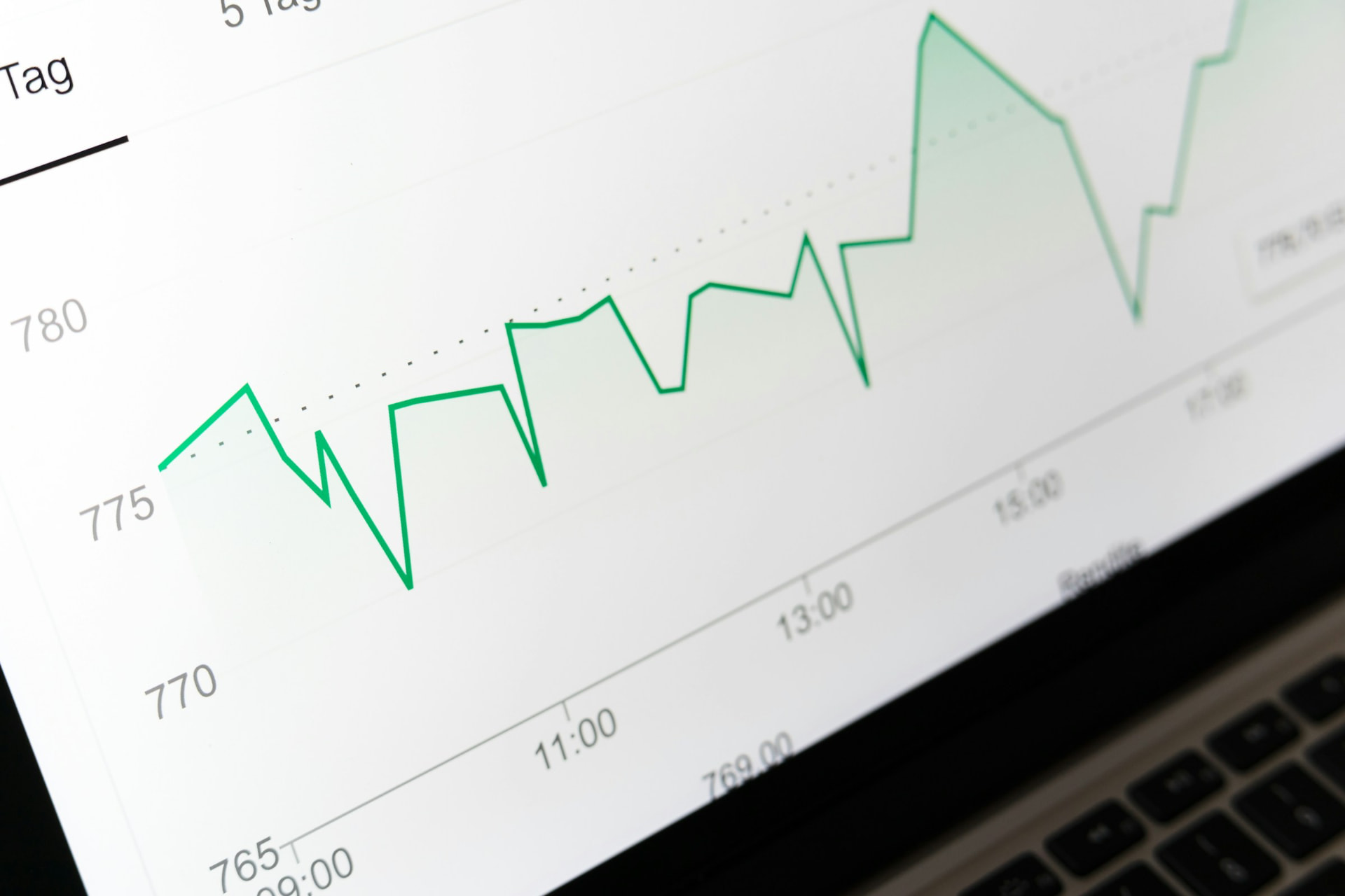 360° Feedback Auswertung